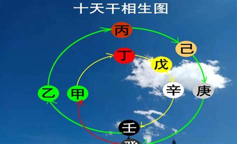 己土 戊土|【八字命理】基础理论逻辑——戊土